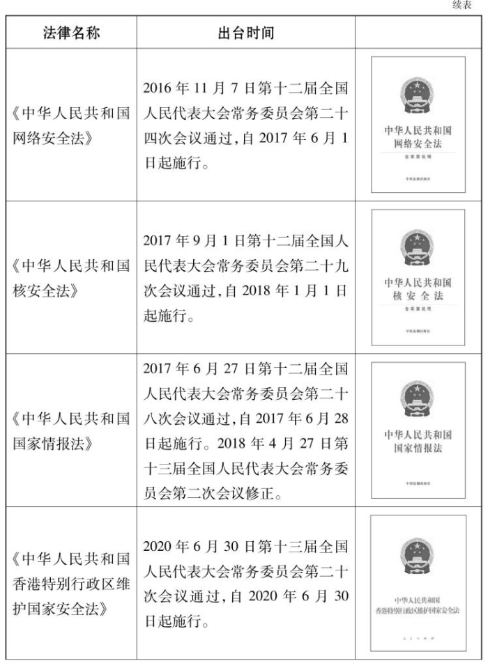 新時代的中國國家安全