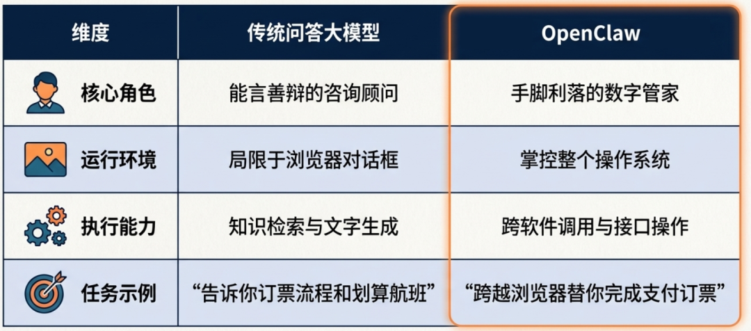 無安全，不“養蝦”！