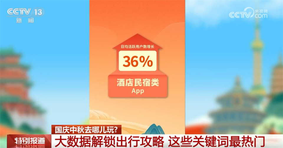大數據“解鎖”國慶中秋假期出行攻略 都有哪些新花樣？答案揭曉↓