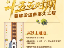 “十五五”藍圖，畫了這些“路”！