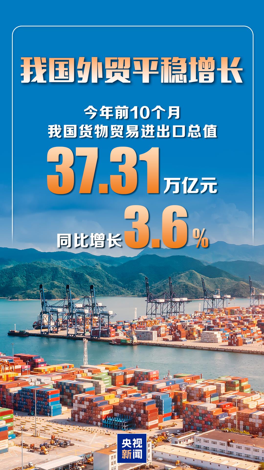 同比增長3.6% 前10個月中國貨物貿易進出口平穩增長 同比增長3.6% 前10個月中國貨物貿易進出口平穩增長