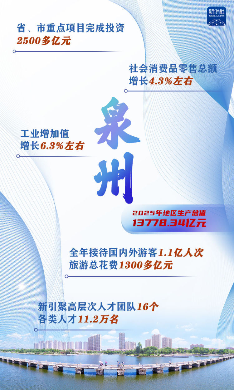 這些“萬億地級市”,增長密碼是什麼? 這些“萬億地級市”,增長密碼是什麼?