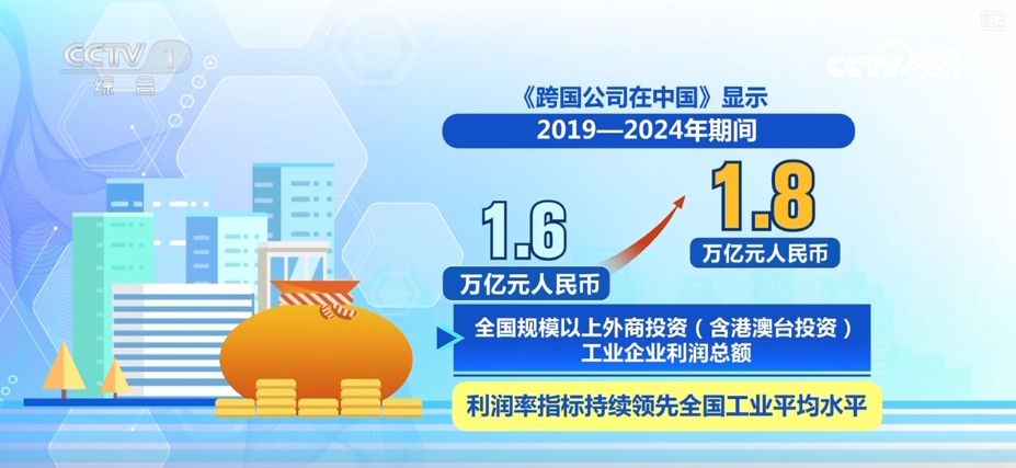 收穫豐厚“中國紅利”，創新驅動！外資在華研發投入意願上升、規模增長