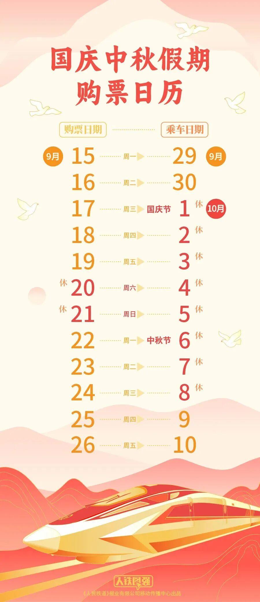 國慶中秋假期火車票今日開售