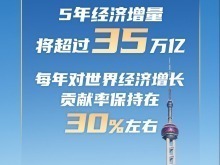 這組數字帶你速覽“十四五”經濟社會發展成績單