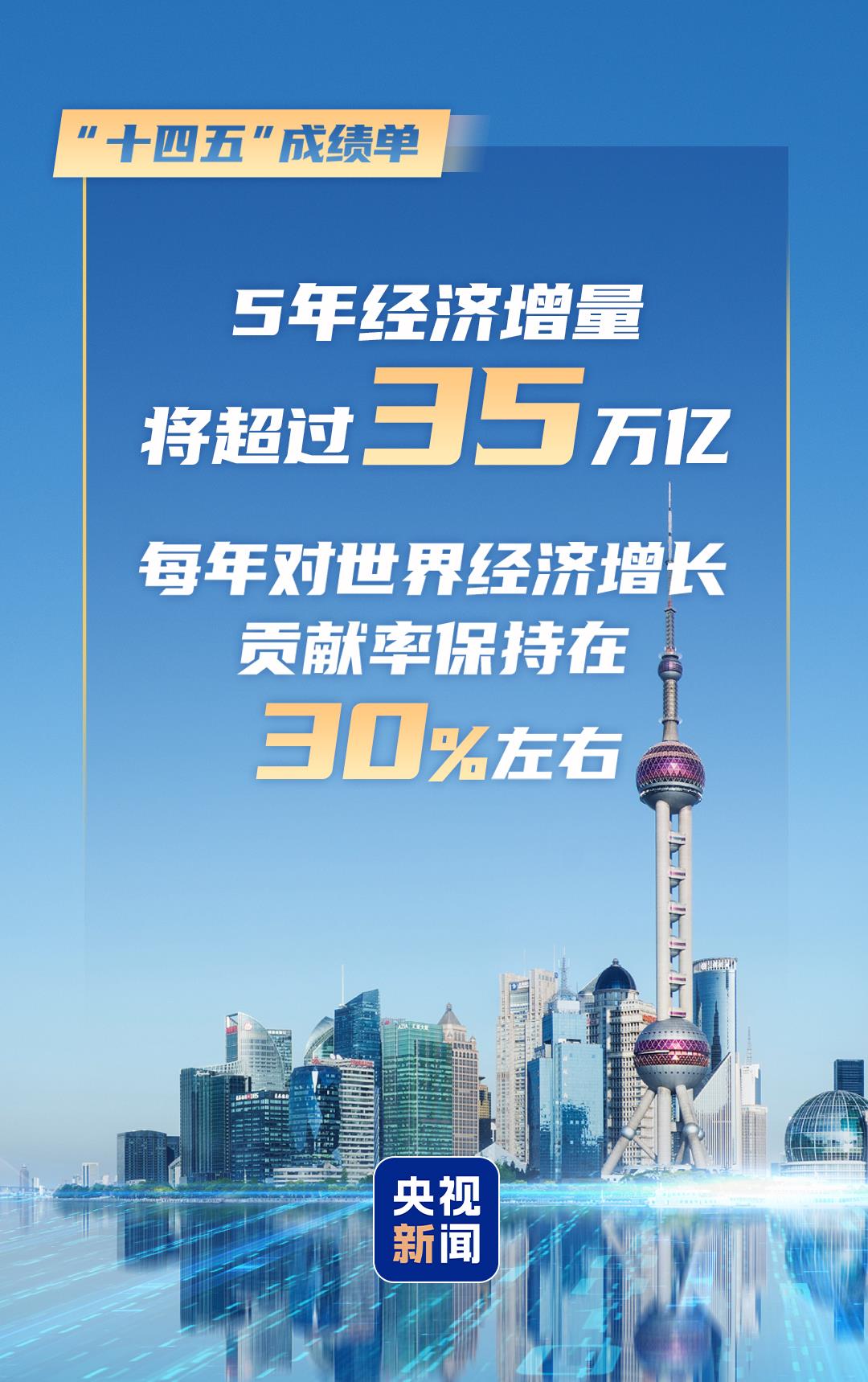 這組數字帶你速覽“十四五”經濟社會發展成績單