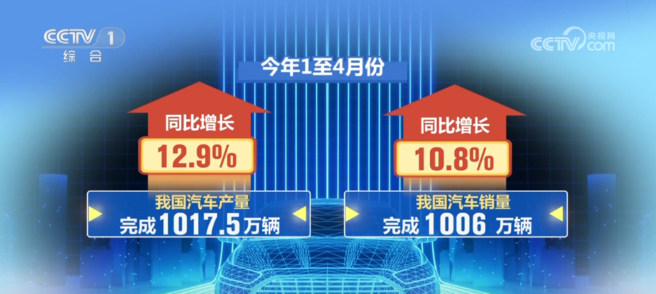 破千萬輛、3.45億噸……多組“火熱”數據成為中國經濟強勁韌性的生動注腳