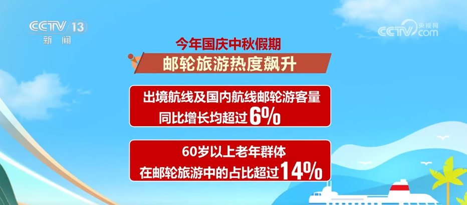 假日裏的中國生機勃勃 “人享其行 物暢其流”美好願景加快實現