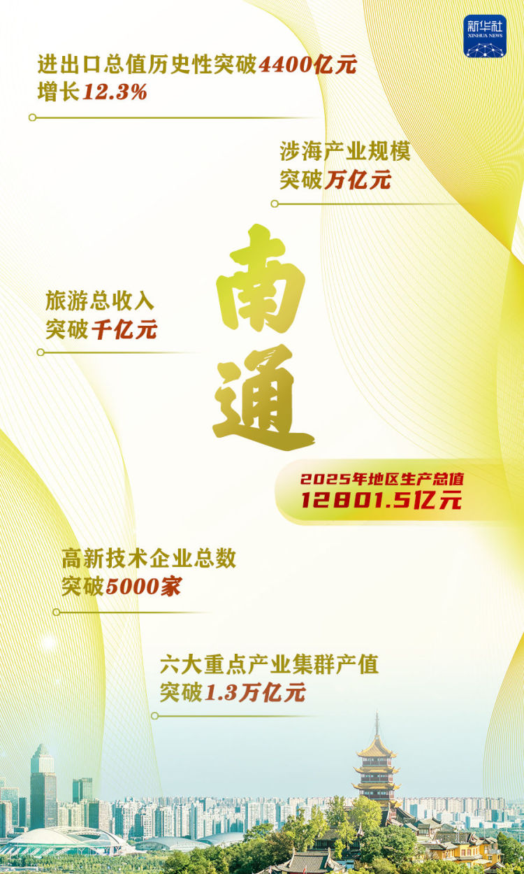 這些“萬億地級市”,增長密碼是什麼? 這些“萬億地級市”,增長密碼是什麼?