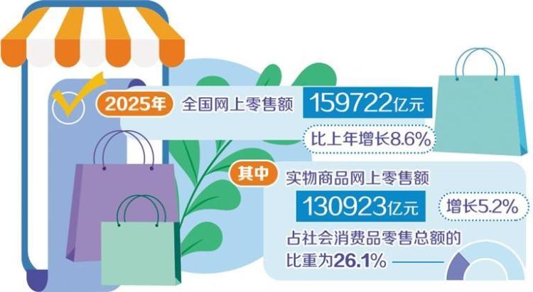 網上年貨節火熱開展