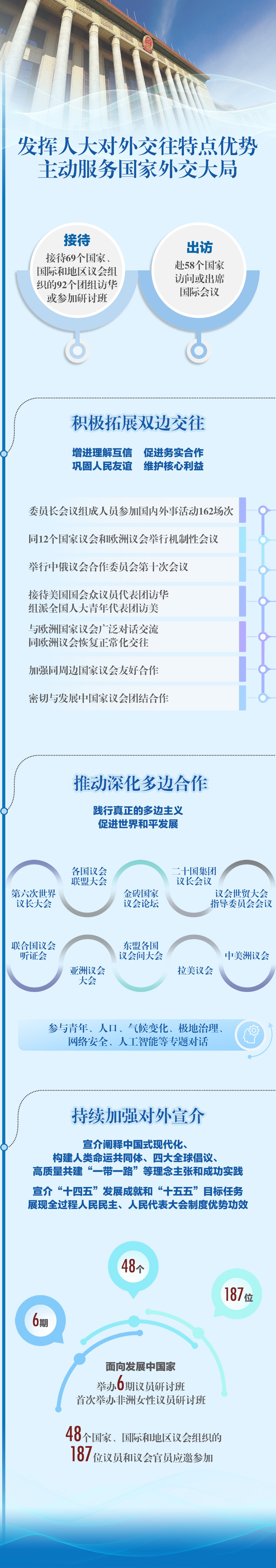 一圖速覽人大報告精華版