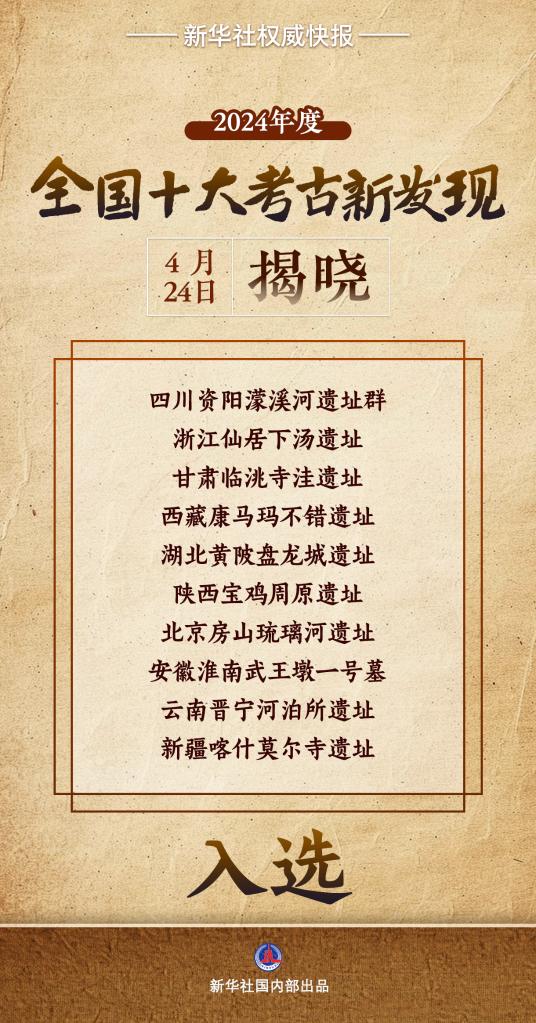 十大考古新發現！實證中華文明突出特性