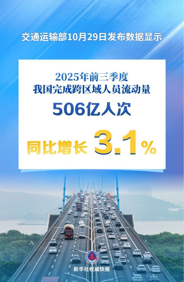 超500億人次！前三季度中國人員流動量持續增加