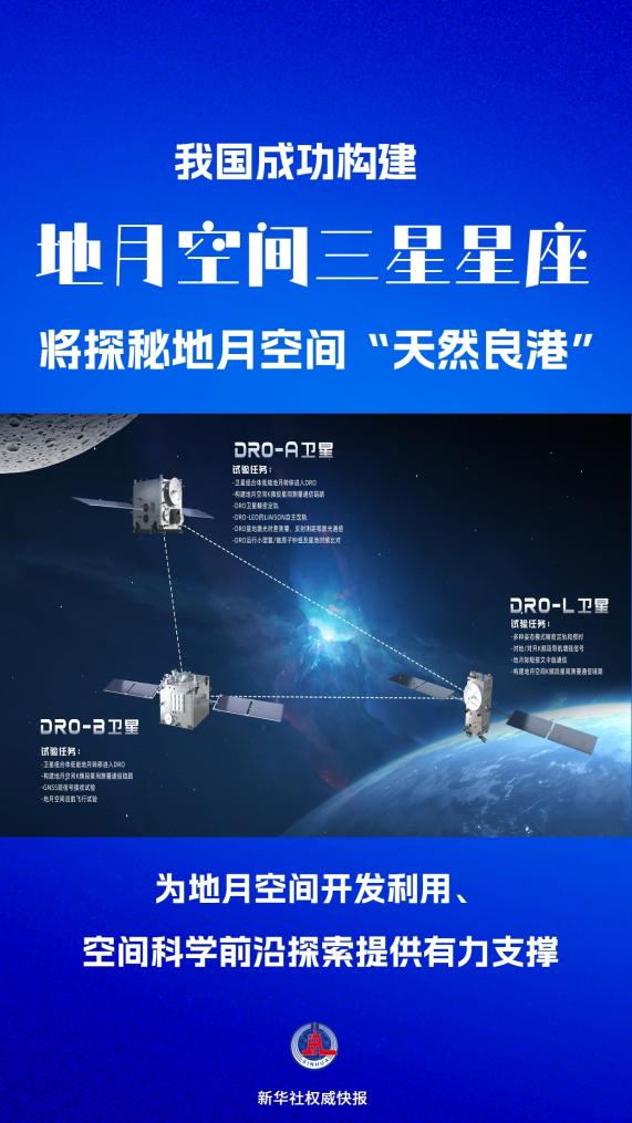 探秘地月空間“天然良港” 中國成功構建地月空間三星星座