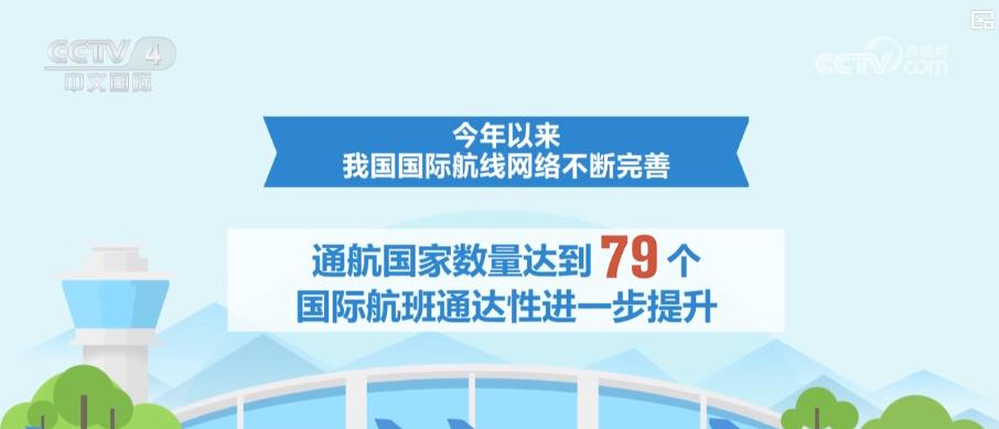 從“過境遊”到“深度遊” 中國國際航線網絡拓展帶動入境遊消費增長