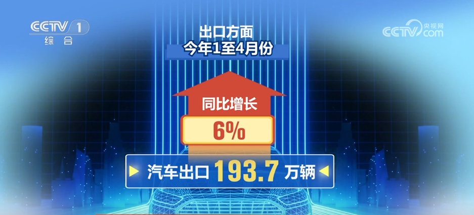 破千萬輛、3.45億噸……多組“火熱”數據成為中國經濟強勁韌性的生動注腳