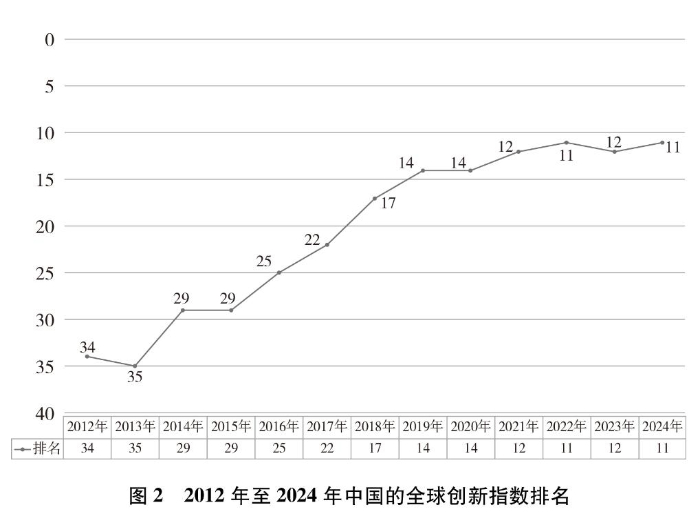 新時代的中國國家安全