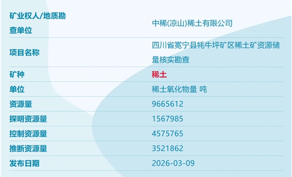 中國又發現四個新礦! 中國又發現四個新礦!