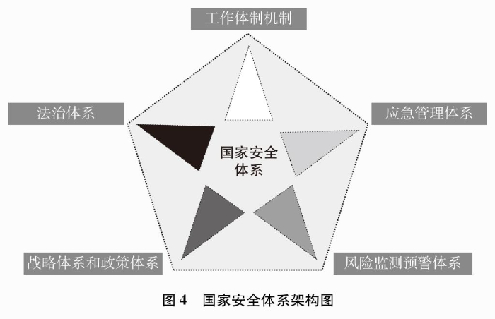 新時代的中國國家安全
