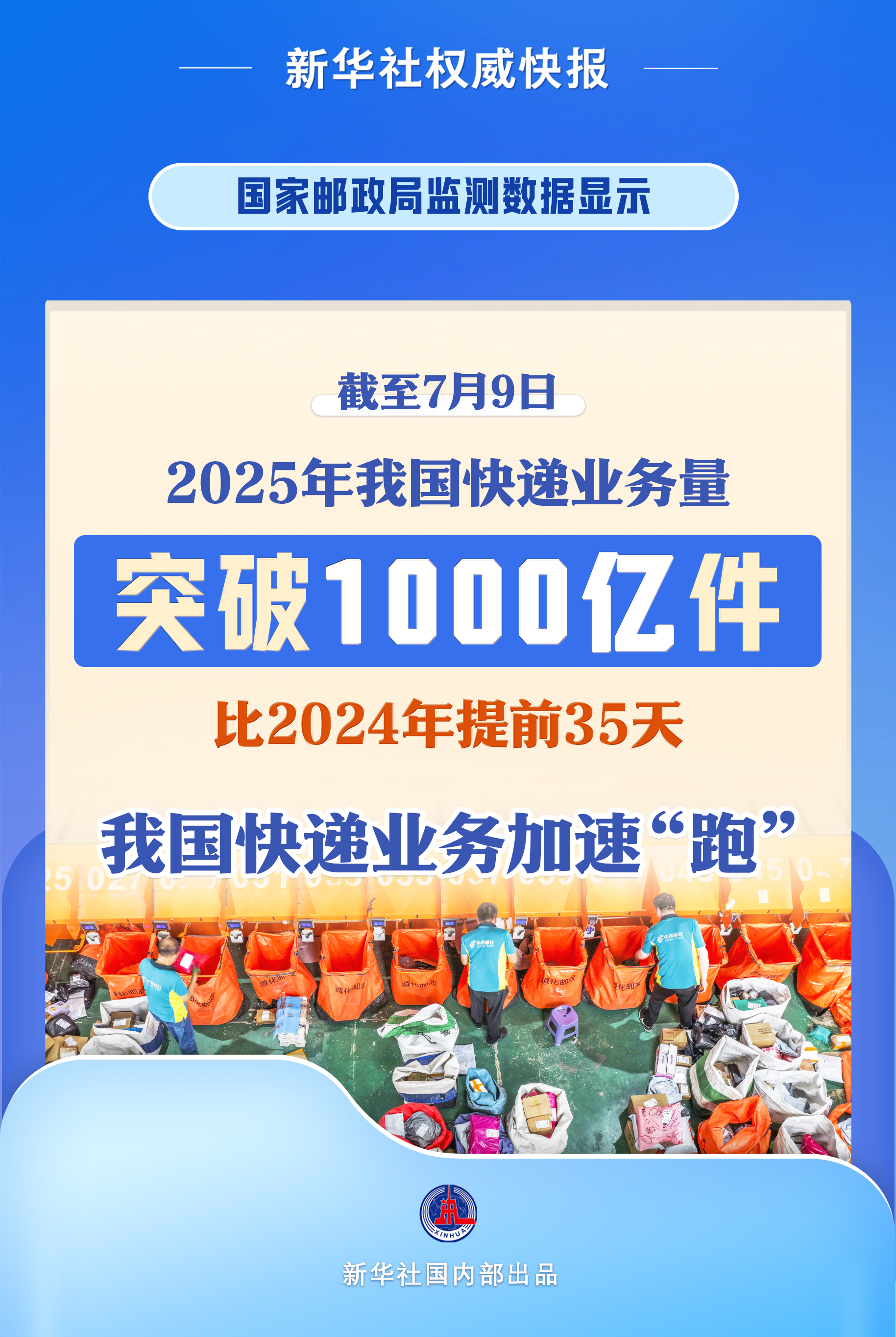 2025年中國快遞業務量突破1000億件