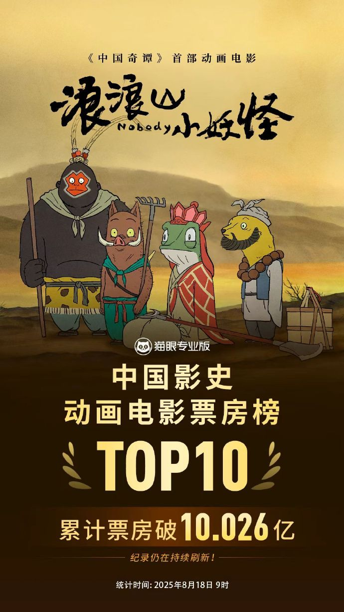 超10億！《浪浪山小妖怪》進入中國影史動畫電影票房榜前十