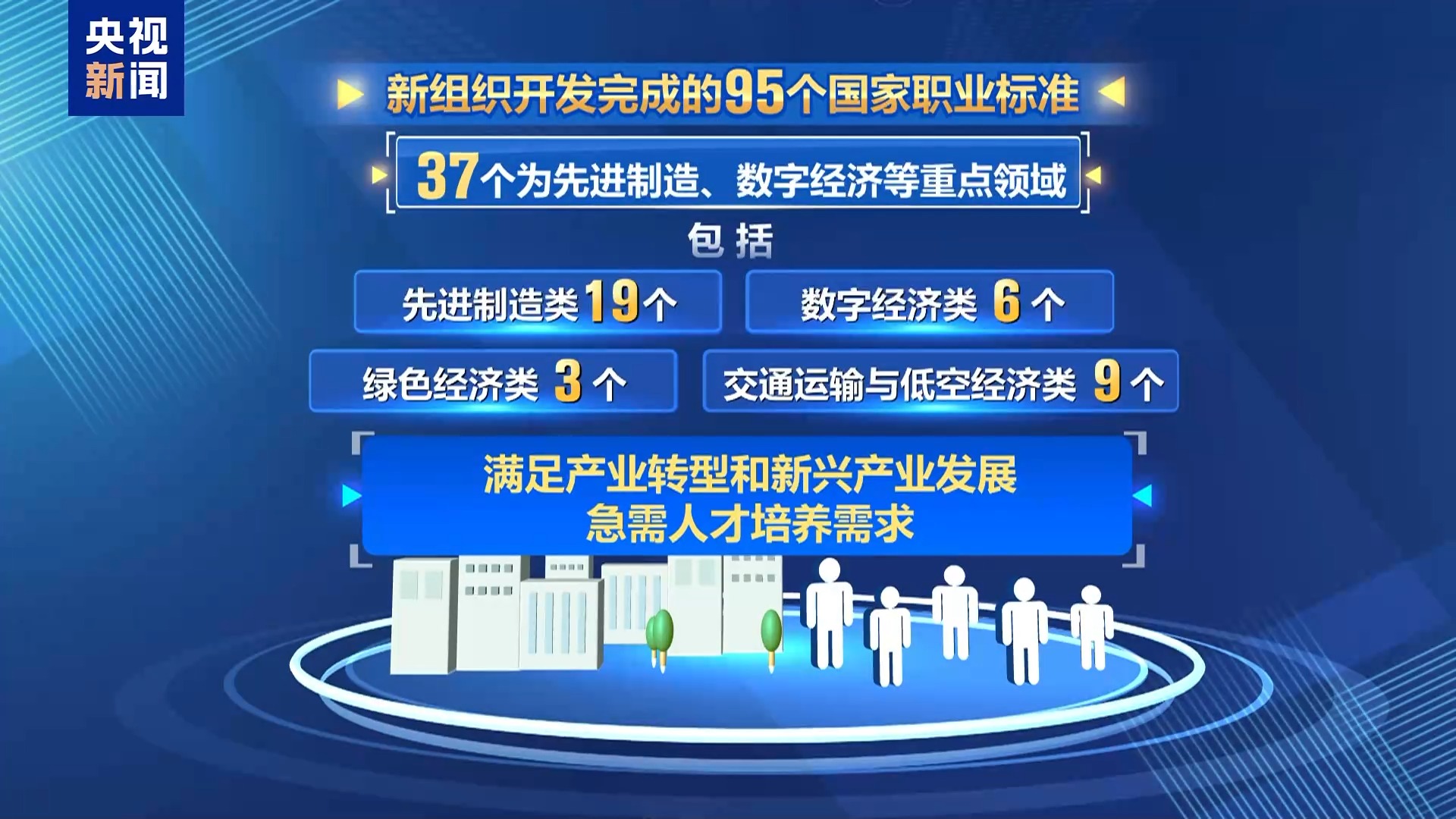 95項新職業標準公示 養老托育+數字經濟全覆蓋