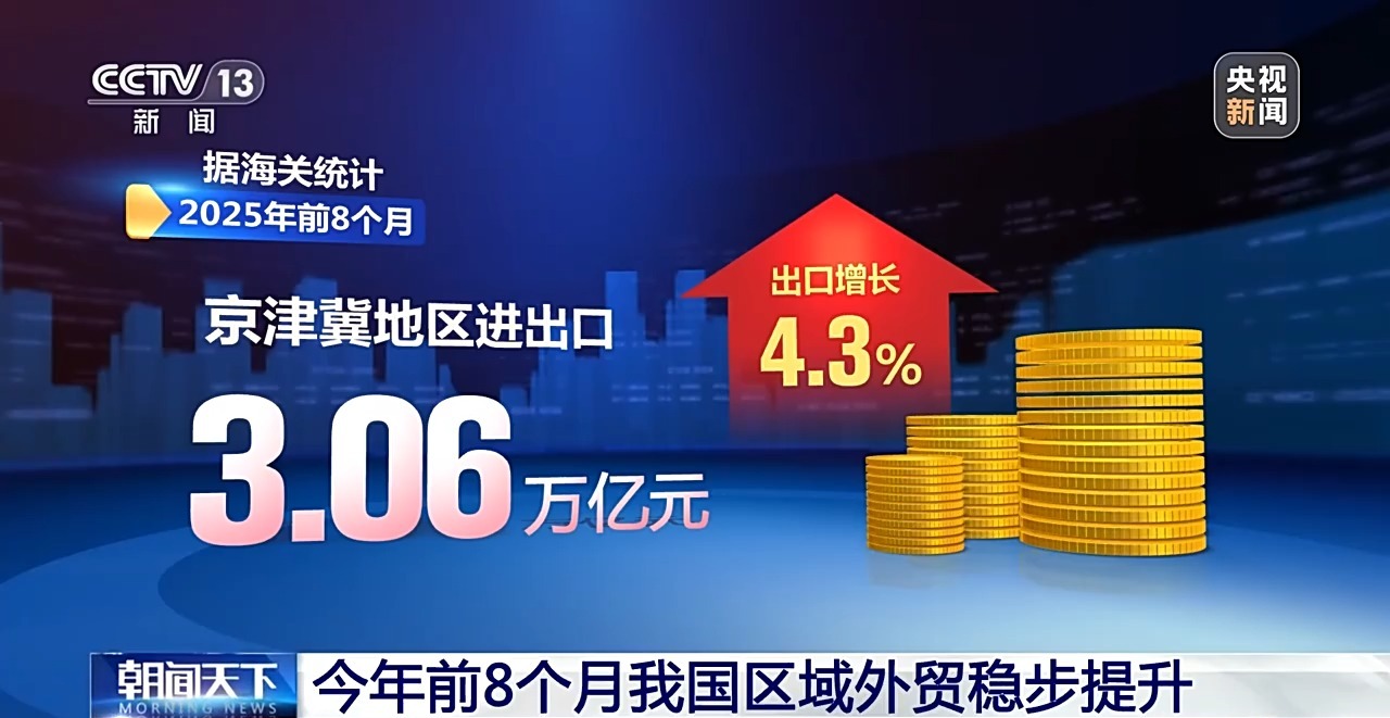 今年前8個月中國區域外貿穩步提升