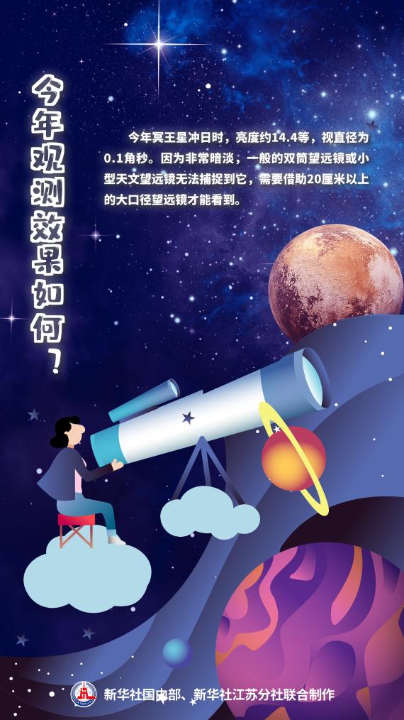 25日冥王星衝日！迎來觀賞期