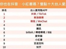 禁“小紅書”就能斷兩岸交流？民進黨當局邏輯混亂
