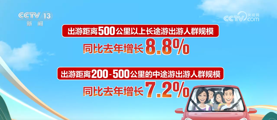 假日裏的中國生機勃勃 “人享其行 物暢其流”美好願景加快實現