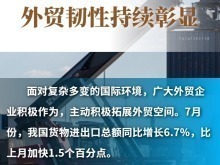 多組數據看中國外貿“韌”勁十足