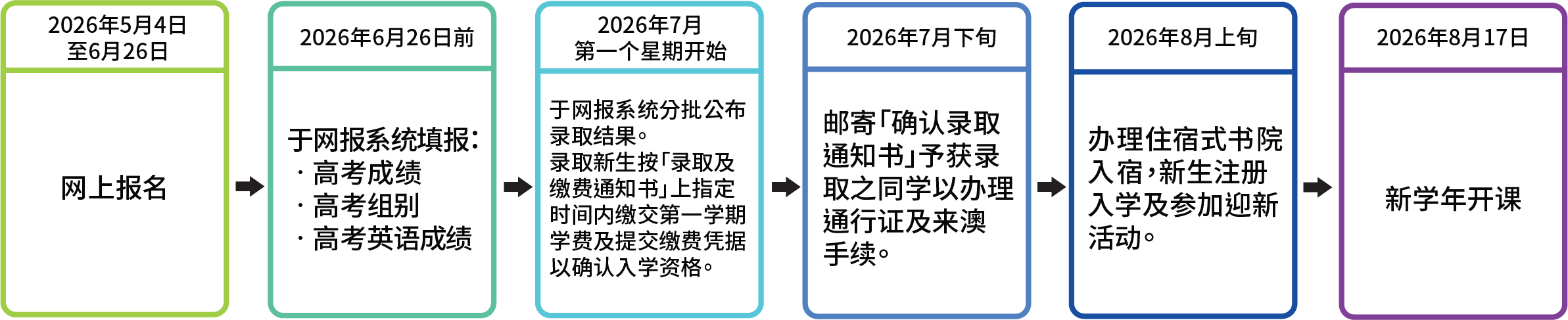 2026娓境楂樻牎鍐呭湴鎷涚敓鍚姩 榪欎喚鎶ヨ�鍏ㄦ敾鐣ヨ鏀跺ソ