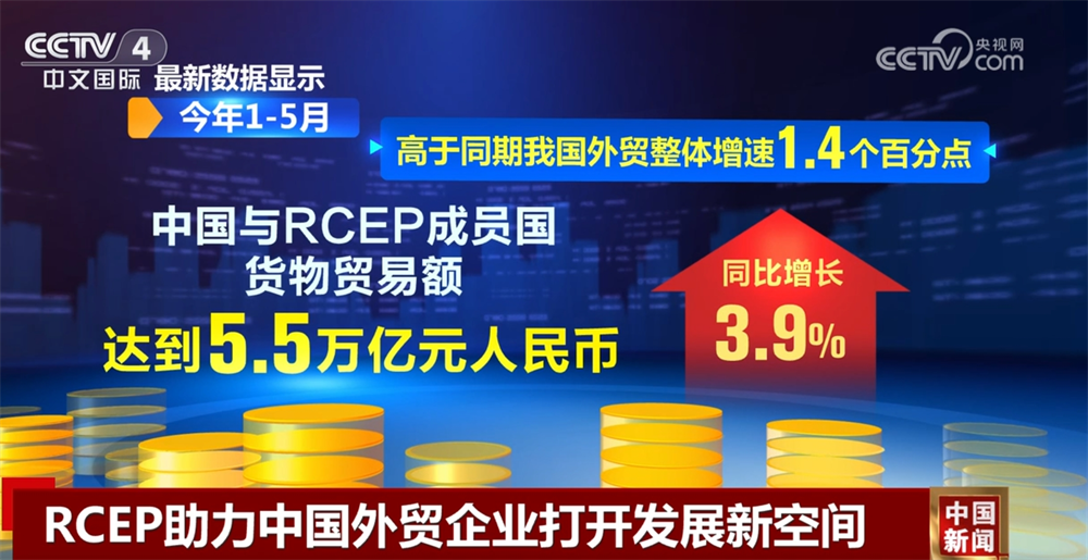 透過數據看RCEP政策紅利不斷釋放 助力中國外貿企業拓展“新”空間