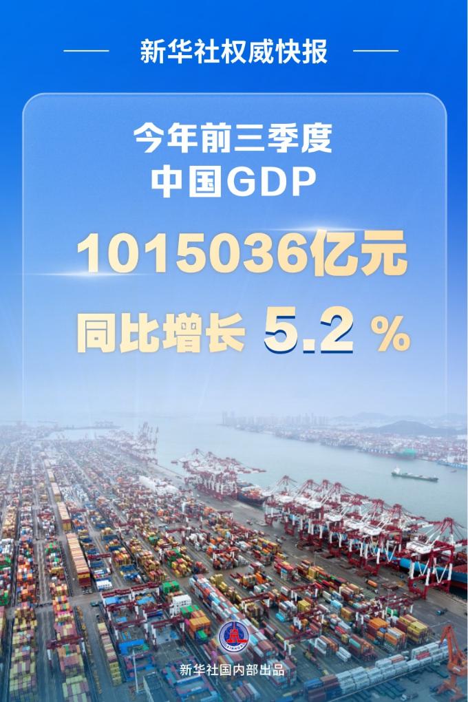 前三季度中國GDP同比增長5.2%