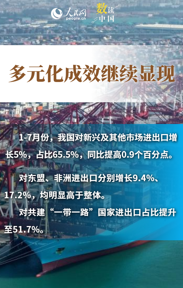 多組數據看中國外貿“韌”勁十足