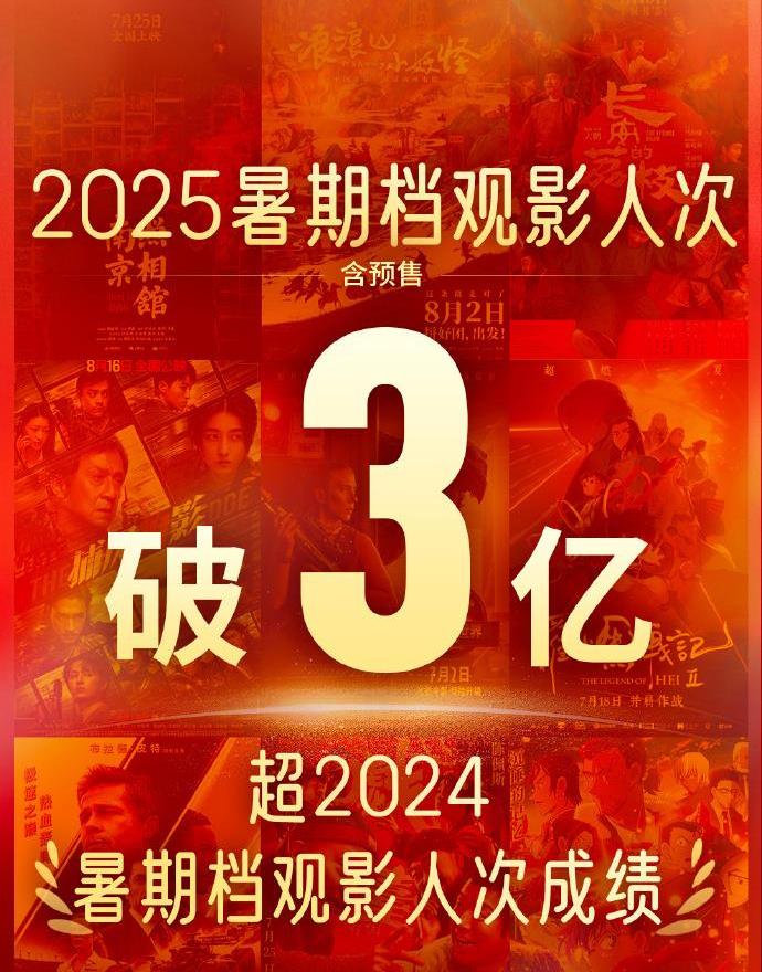 2025年暑期檔電影總票房突破115億！
