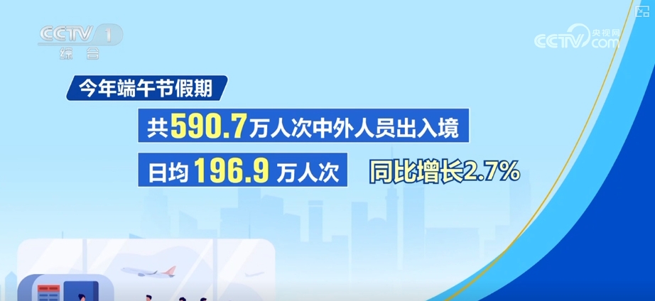 從外貿、出行、消費等多領域重磅數據“數”看經濟活力