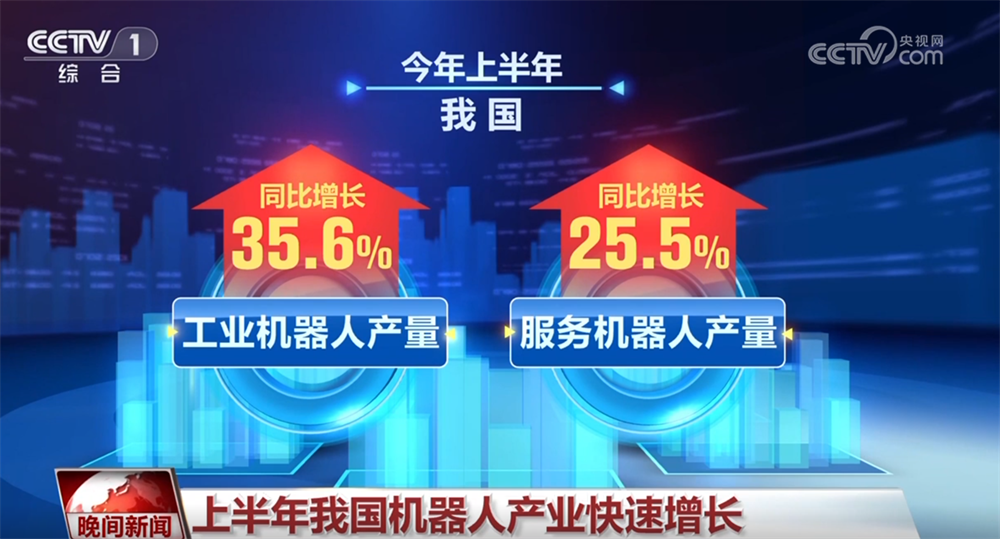 透過多項數據看我國經濟持續回升向好 機器人産業“新新”向榮