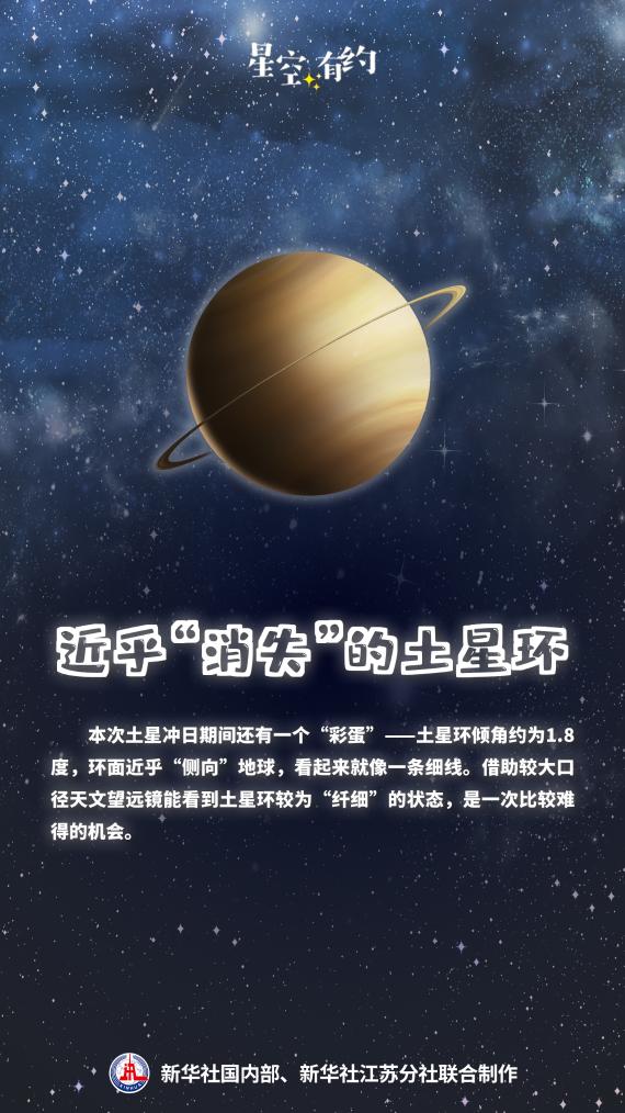 9月21日土星衝日 本次觀測有“彩蛋”