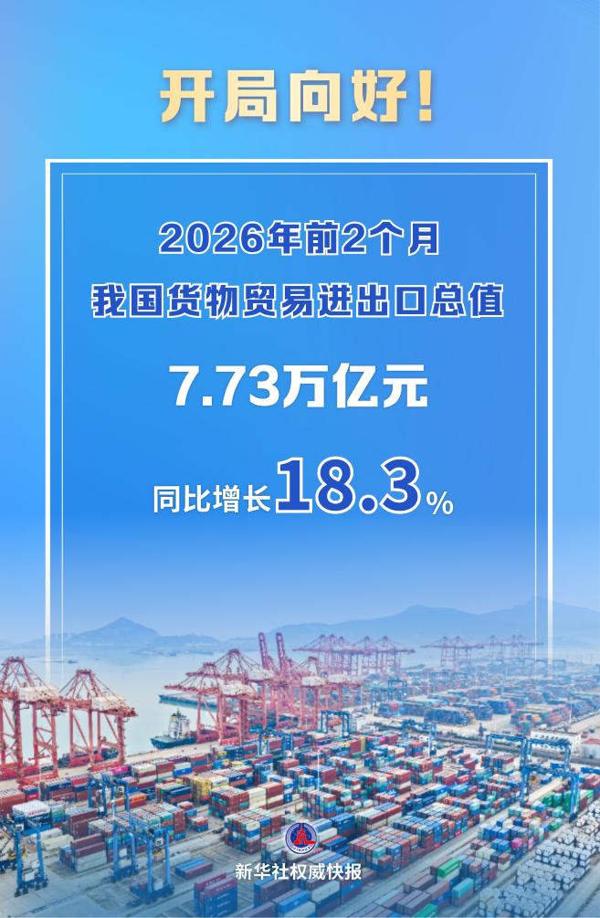 開局向好！中國外貿增速重回兩位數至18.3%