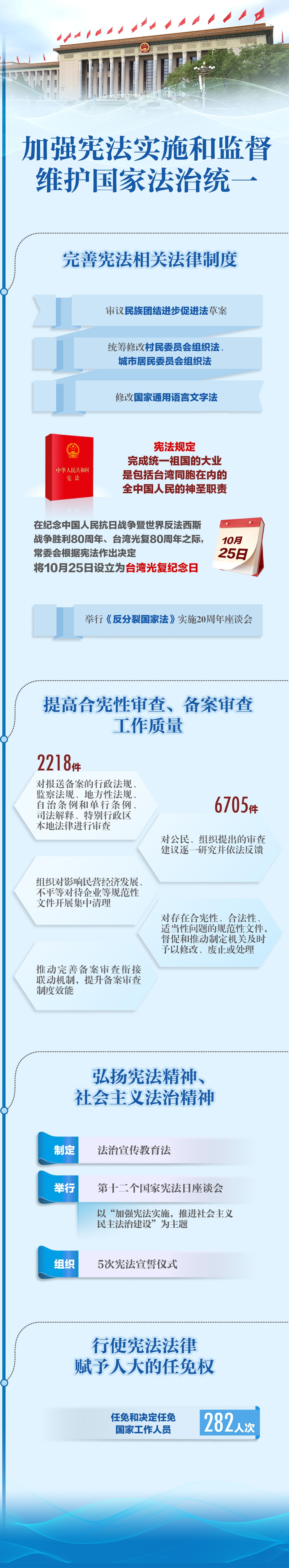 一圖速覽人大報告精華版