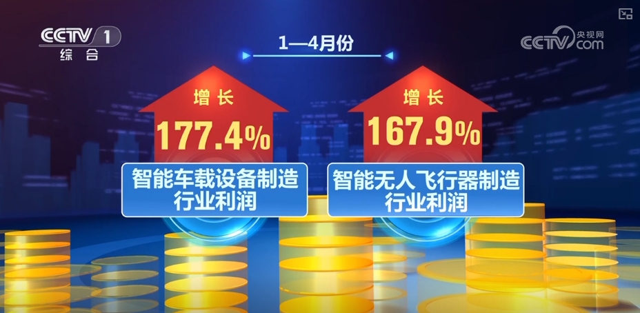 21170.2億元、增長1.4%，態勢向好！“數”讀工業經濟發展韌性
