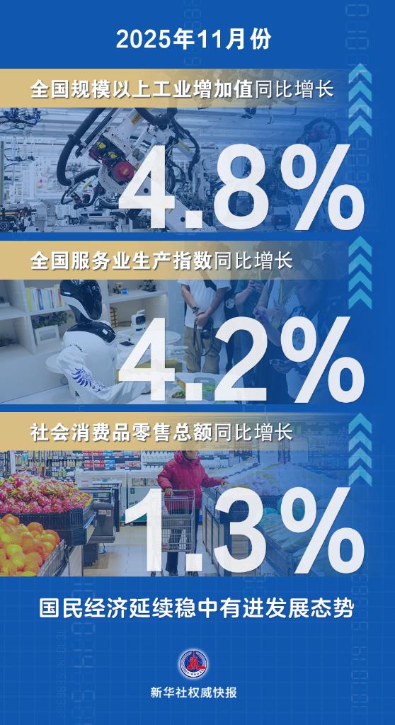 11月份國民經濟延續穩中有進發展態勢 11月份國民經濟延續穩中有進發展態勢