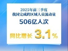 超500億人次！前三季度中國人員流動量持續增加