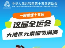 一圖看懂十五運!這屆全運會大灣區元素細節滿滿 一圖看懂十五運!這屆全運會大灣區元素細節滿滿