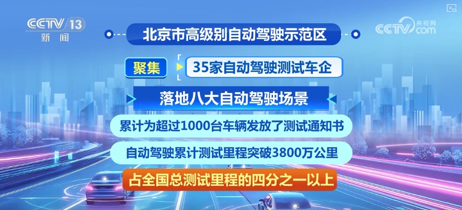 從“車看燈”到“燈看車” “軟環境+硬政策”支撐自動駕駛“加速跑”