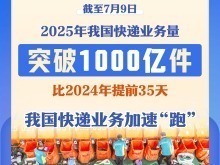 2025年中國快遞業務量突破1000億件