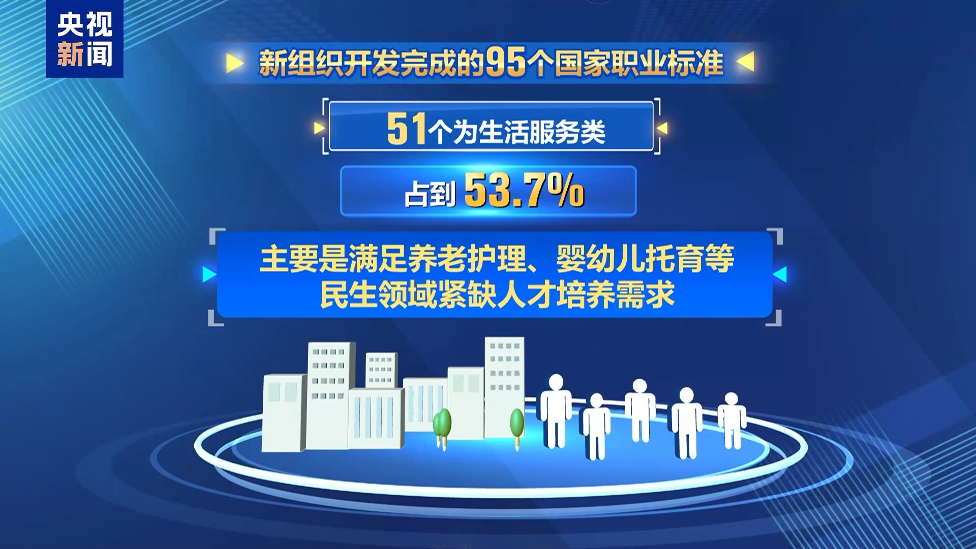 95項新職業標準公示 養老托育+數字經濟全覆蓋