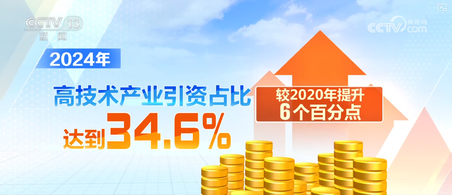 這份“答卷”含“金”量足！多重優勢吸引跨國企業持續投資中國、深耕中國