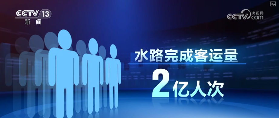 1623.9億元、263.2萬億元、506億人次，活躍！“數”看中國經濟三季報